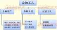 金融衍生工具的含義、種類、特點和作用