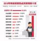 2018年兩會十大熱詞出爐，醫療改革仍居前列