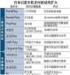 企業激烈競爭，日本手機支付服務“眼花繚亂”