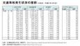 為什么在日本很少發生交通事故？因為日本人做到了這三點！